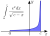 800px-Improperintegral1.png