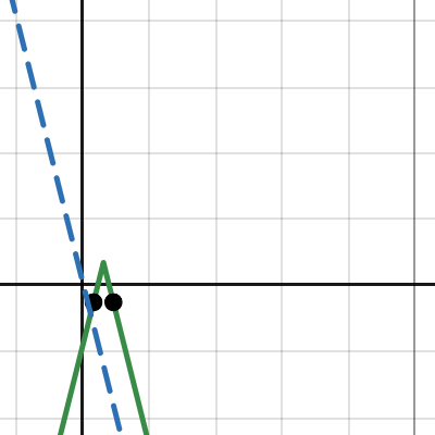 www.desmos.com