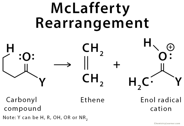 www.chemistrylearner.com