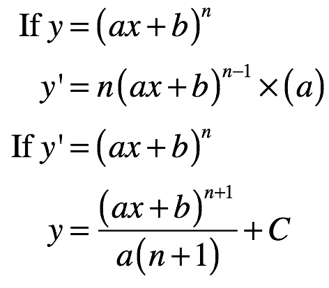 How To Do Chain Rule Integration