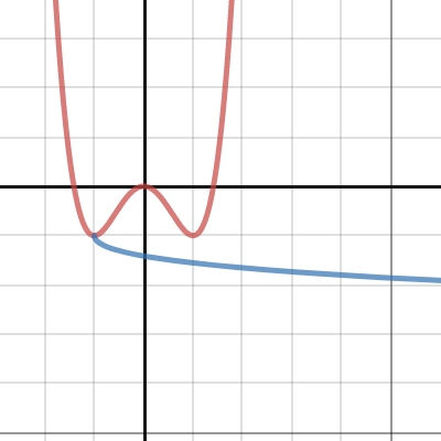 www.desmos.com