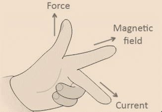 College Physics, Chapter 22, Problem 40PE 